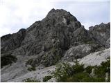 Planina Polog - Batognica